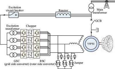 Calculation method of external fault short-circuit current for variable-speed pumped storage units based on time-domain dynamic circuit